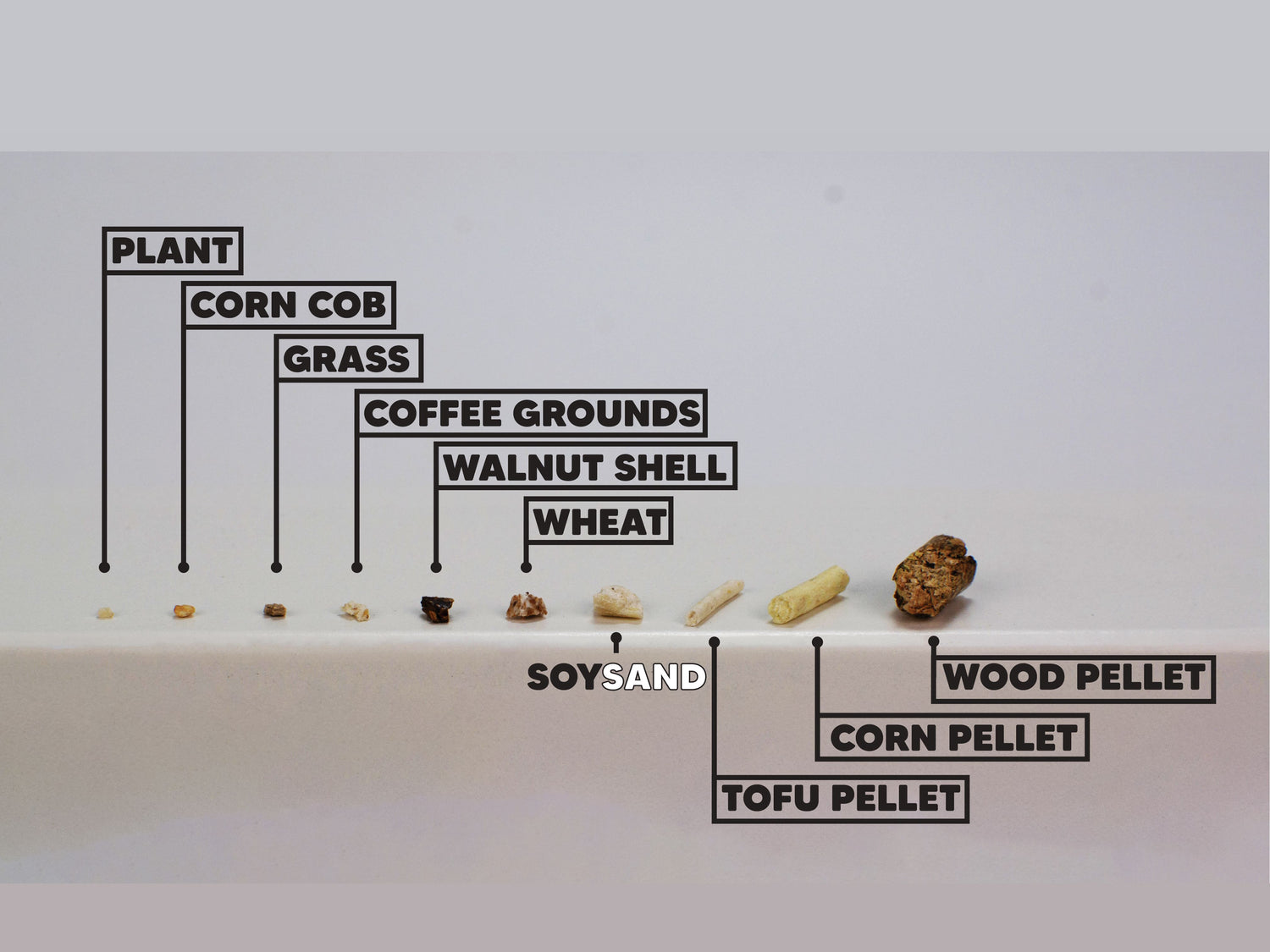 soysand grain comparison
